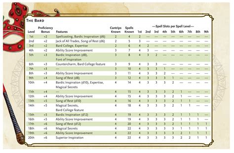 bard level up 5e.